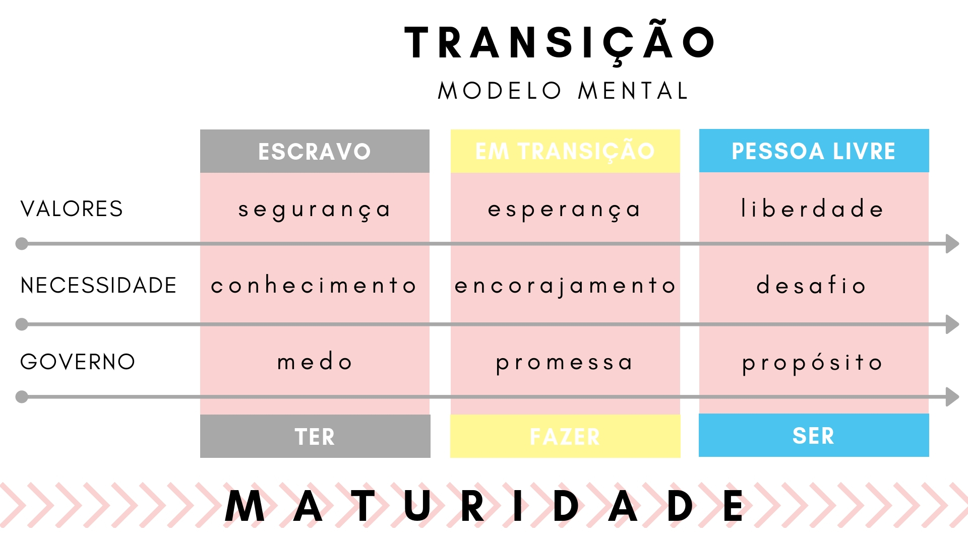 TRANSÇIÃO-3